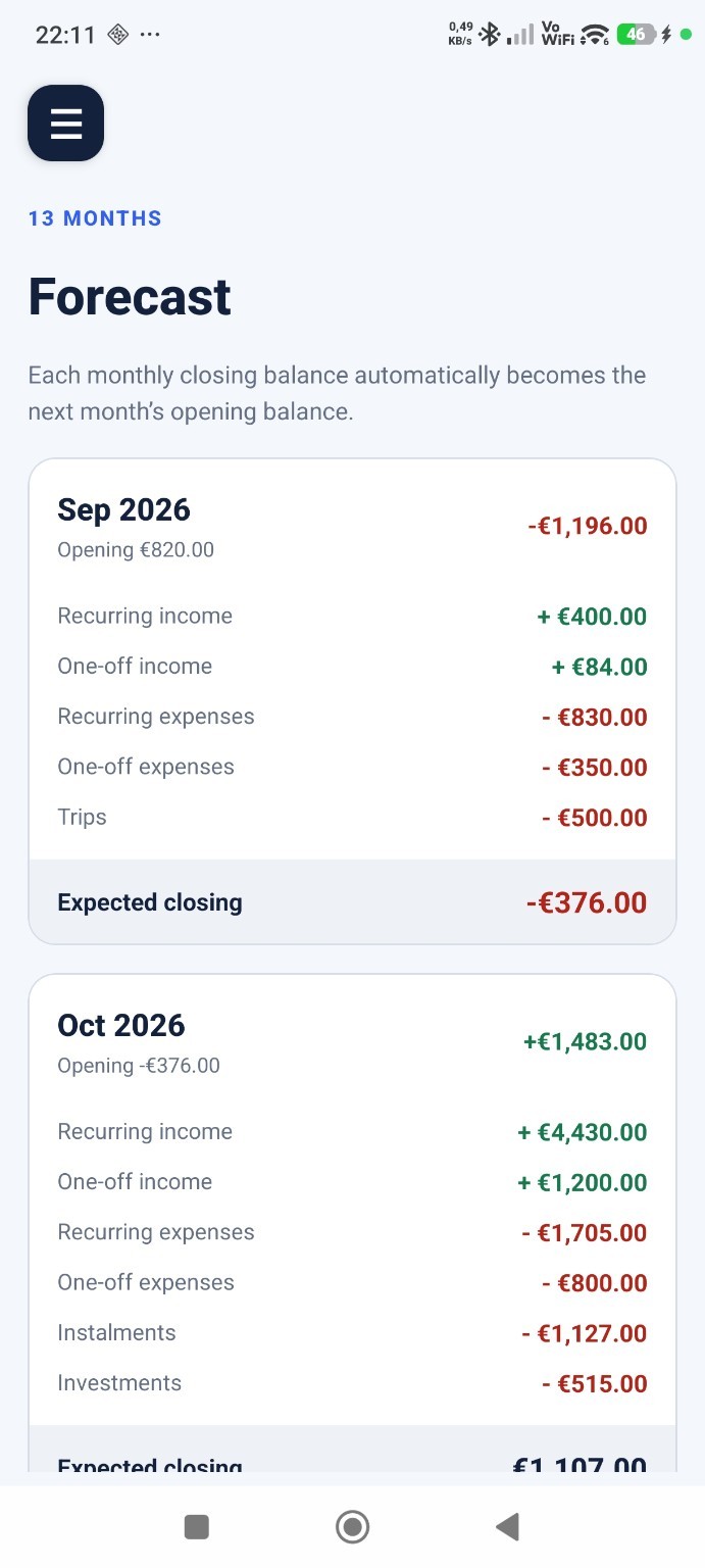 My Finance Forecast 13 month cash flow forecast